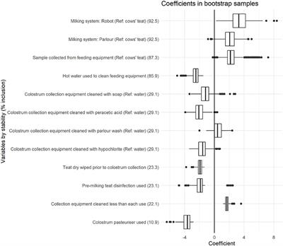 Quantitative Analysis of Colostrum Bacteriology on British Dairy Farms